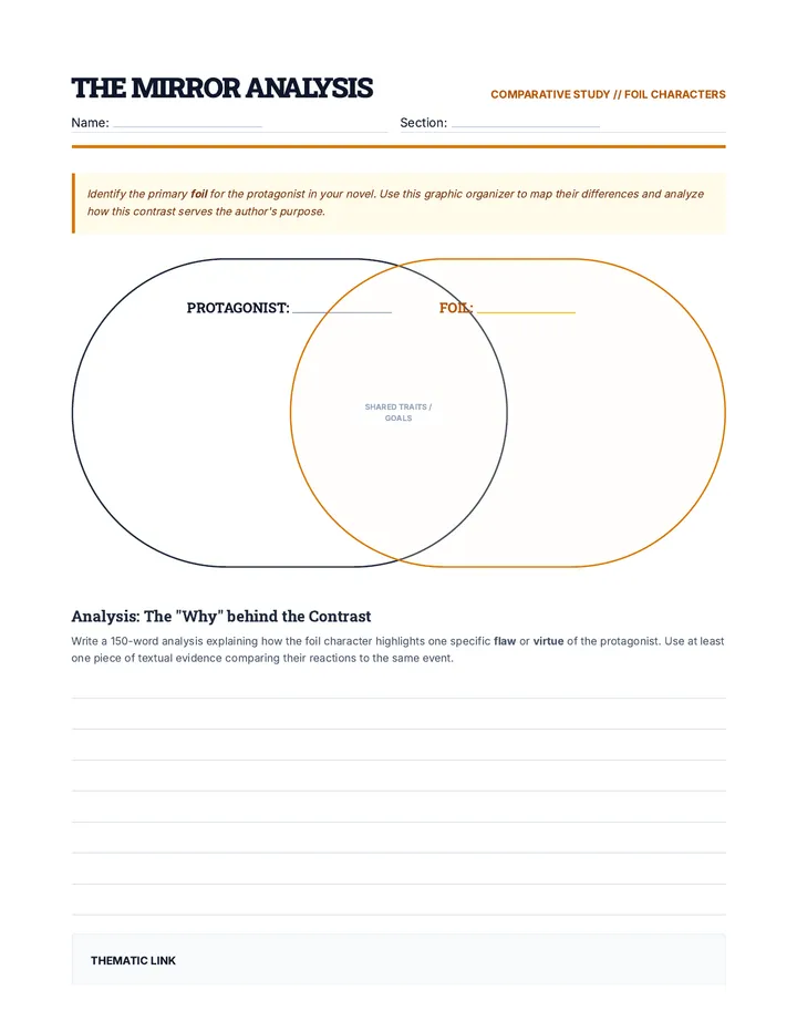Character Contrast Venn Diagram