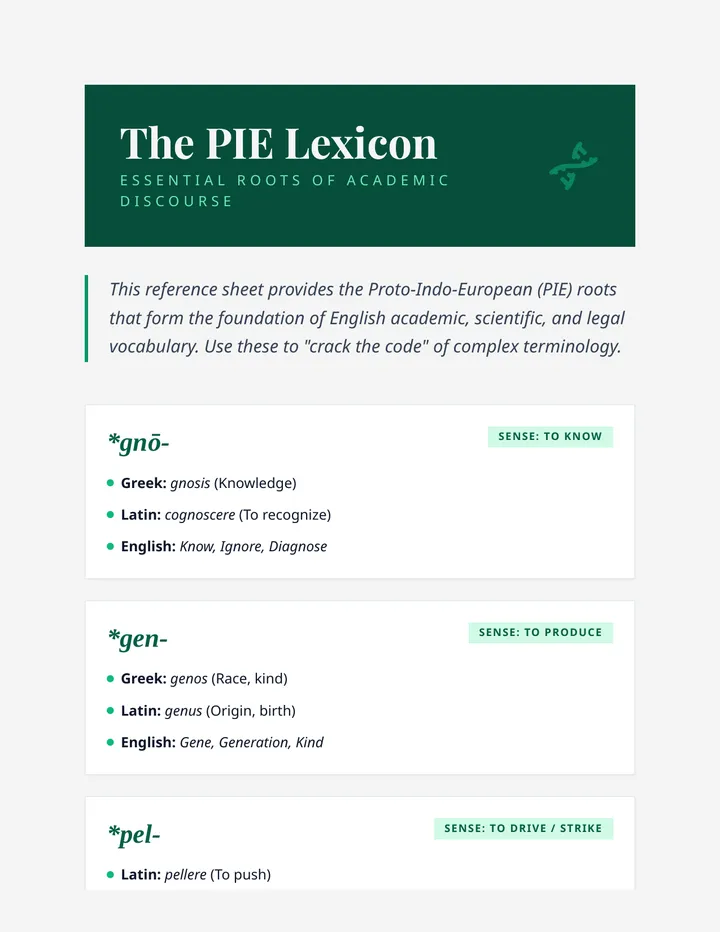 PIE Root Cheat Sheet