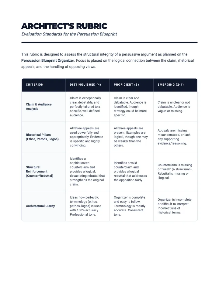 Argument Blueprint Rubric