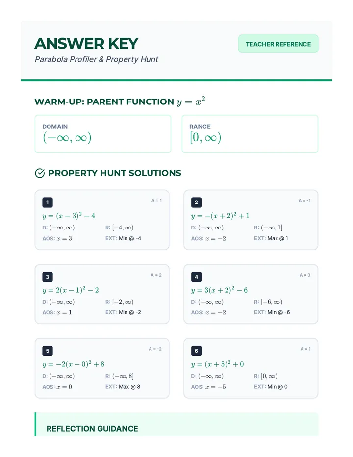 Parabola Profiler Key