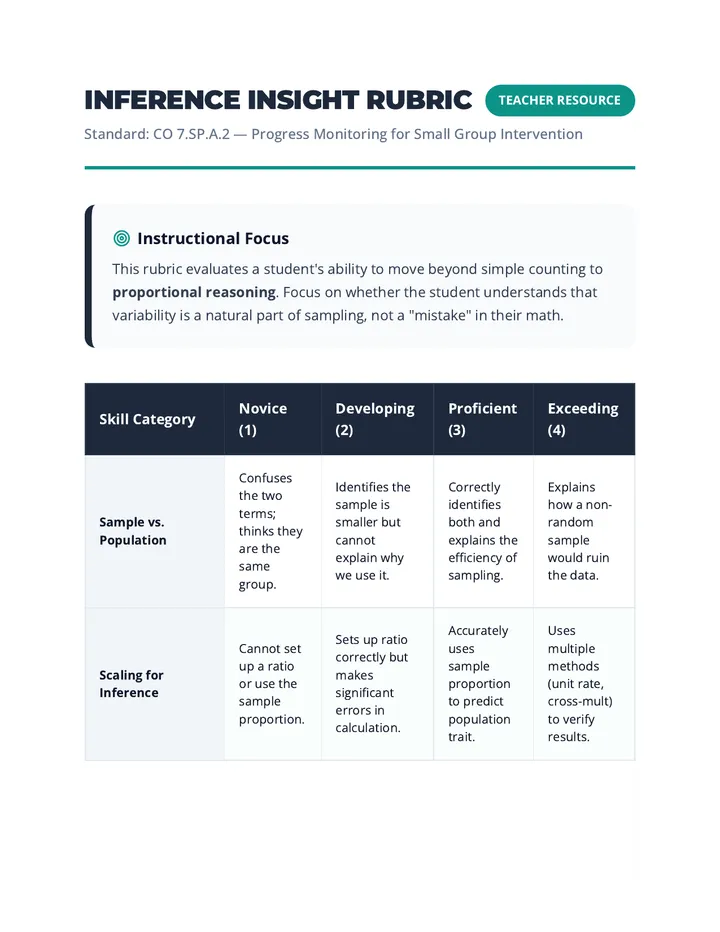 Inference Insight Rubric