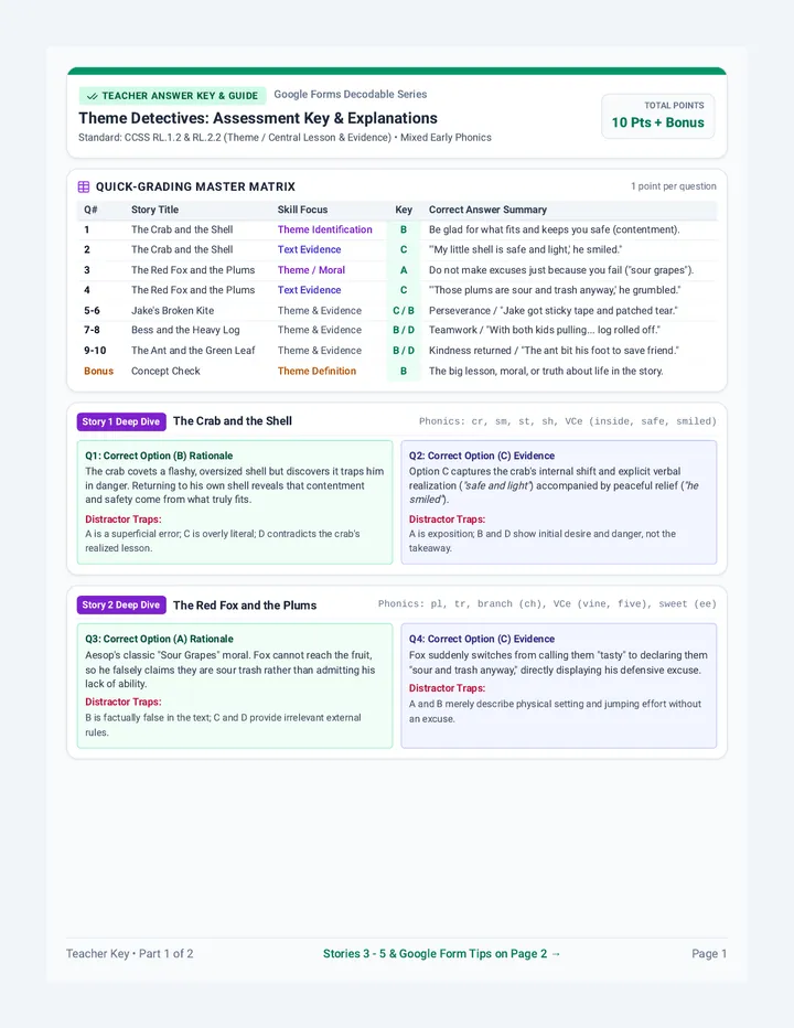 Theme Quest Form Answer Key