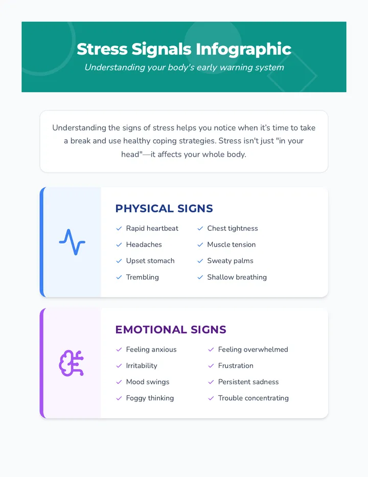 Stress Signals Infographic