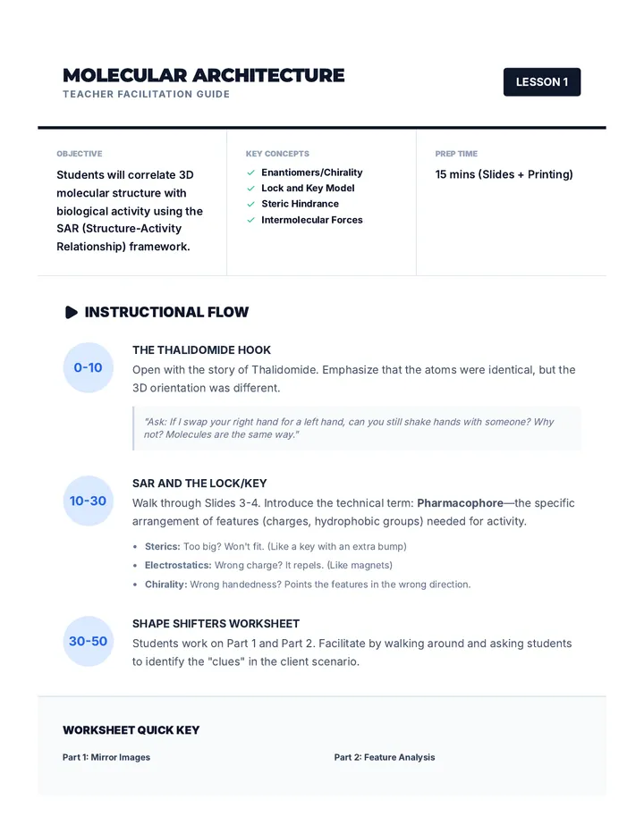 Molecular Architecture Teacher Guide