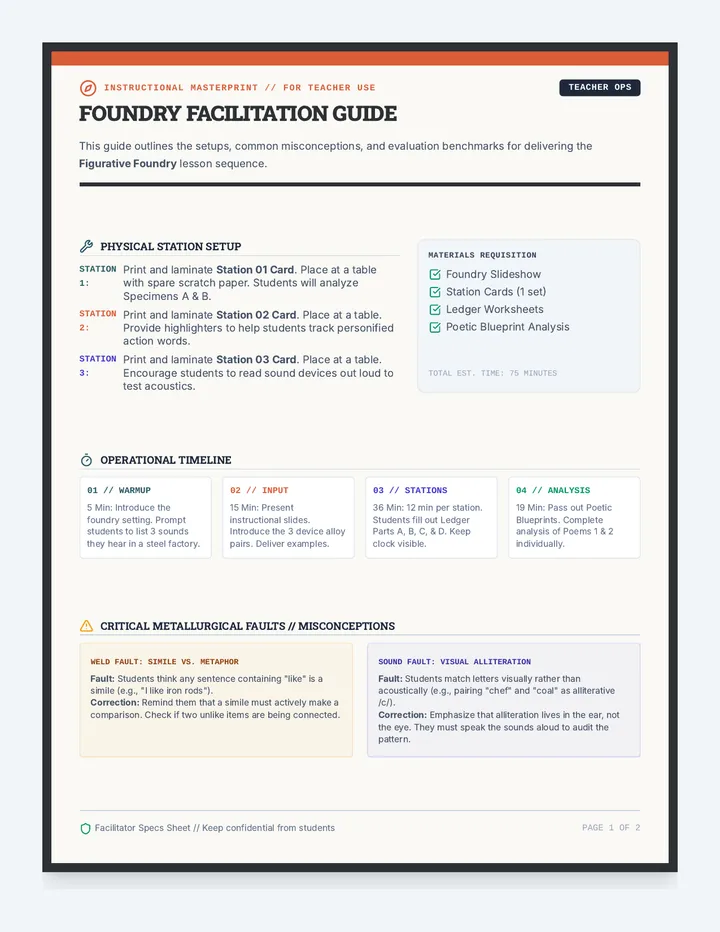 Foundry Facilitation Guide