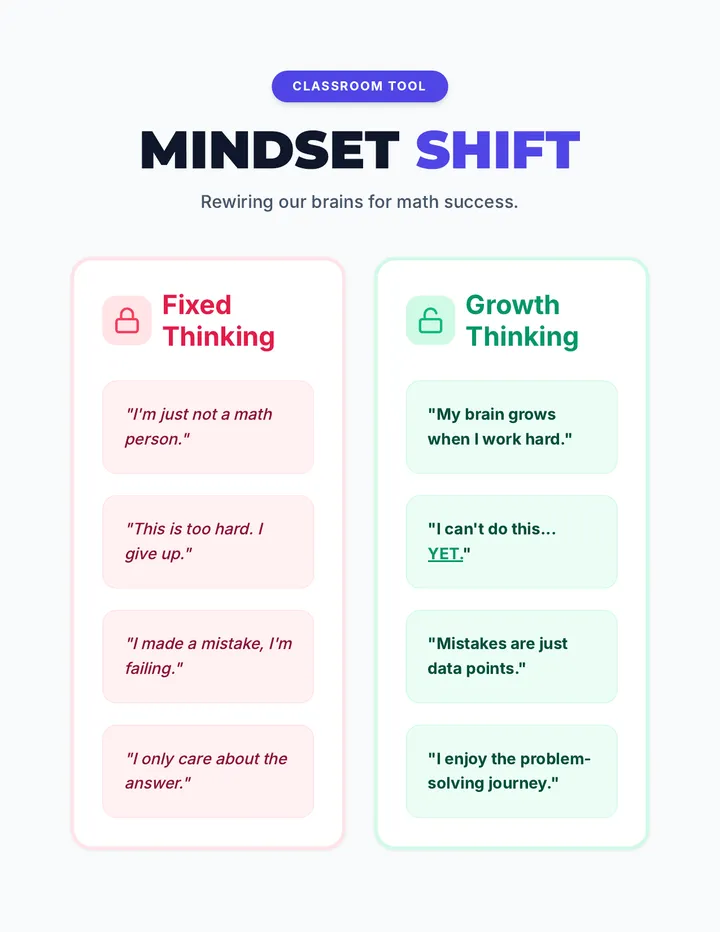 Mindset Shift Poster