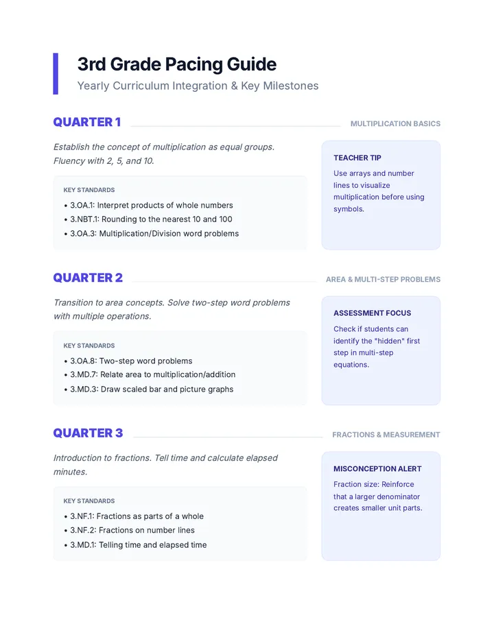 Math Pacing Guide Grade 3 Math Journey • Lesson • Lenny.com