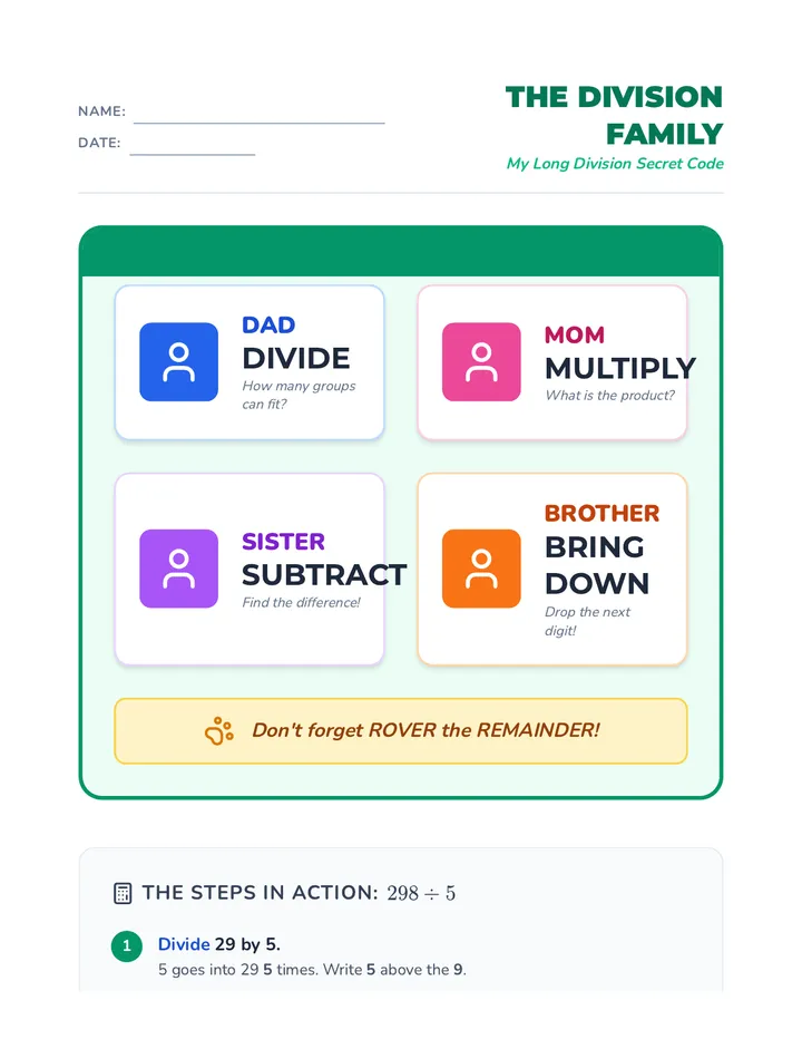 Division Family Reference Sheet