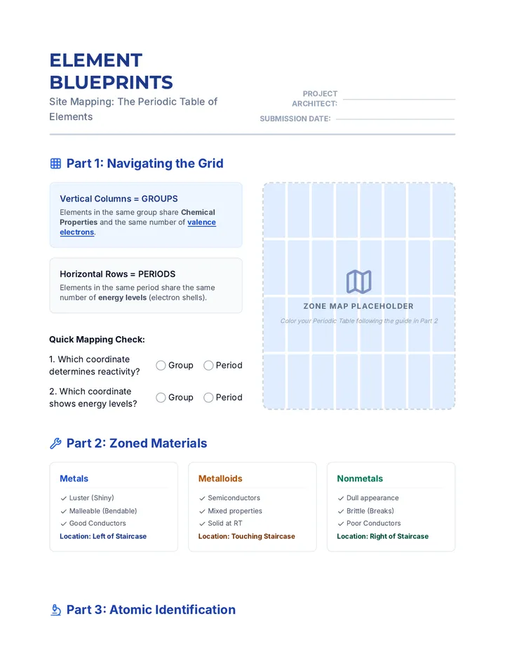 Element Blueprints Activity