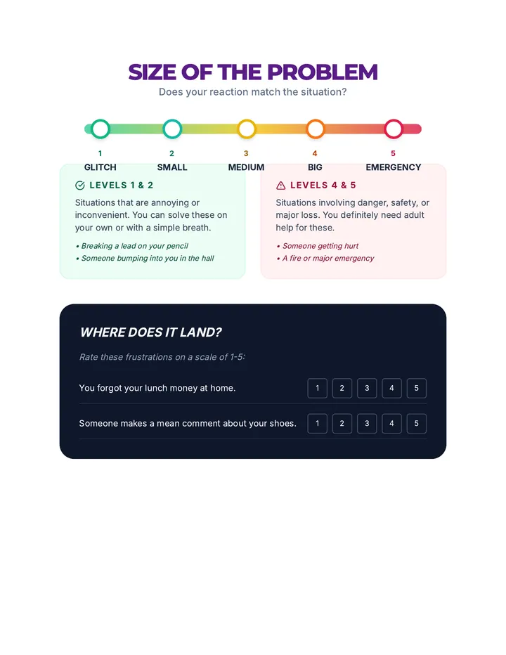 Size of the Problem Scale