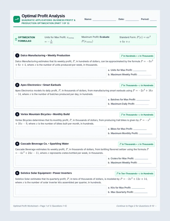 Optimal Profit Worksheet