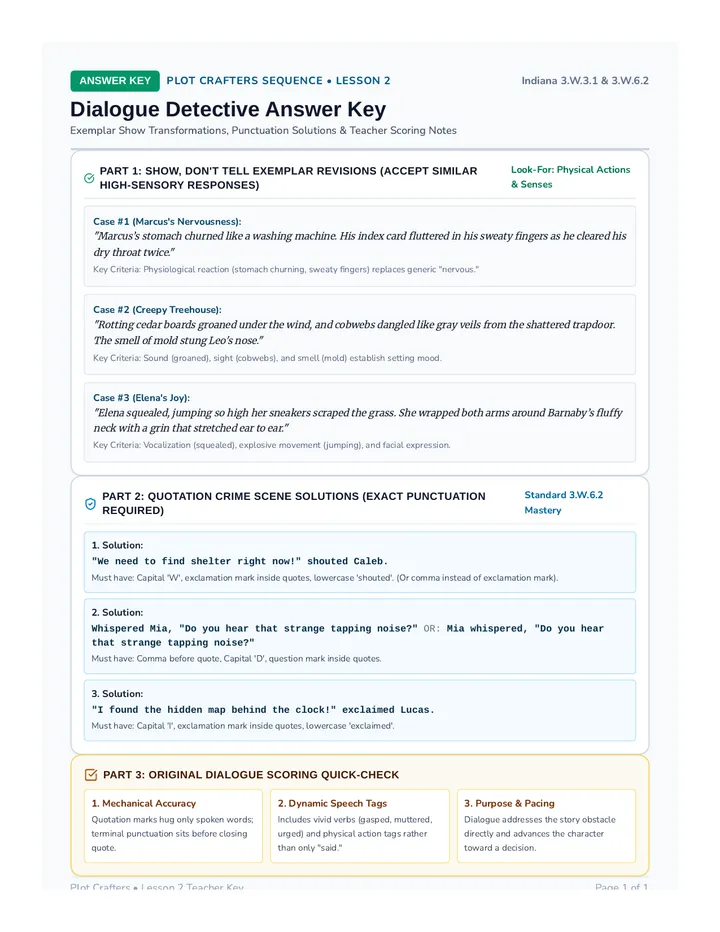 Dialogue Detective Answer Key