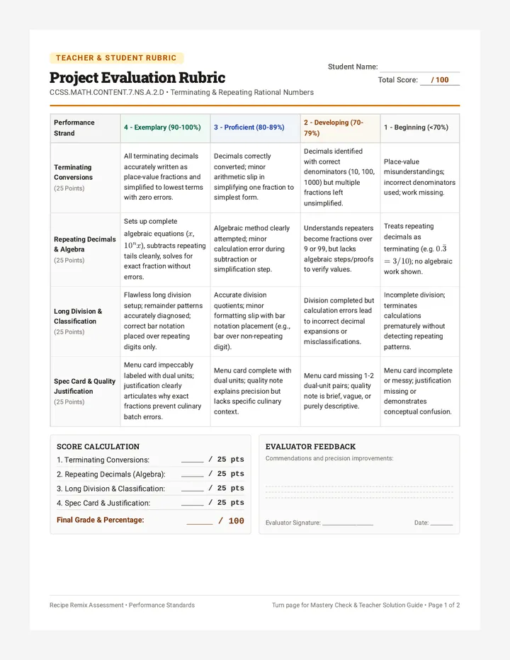 Recipe Remix Assessment Rubric