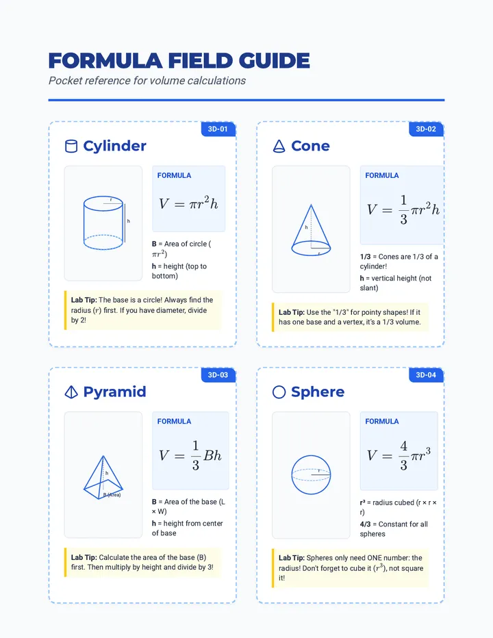 Formula Field Guide Cards