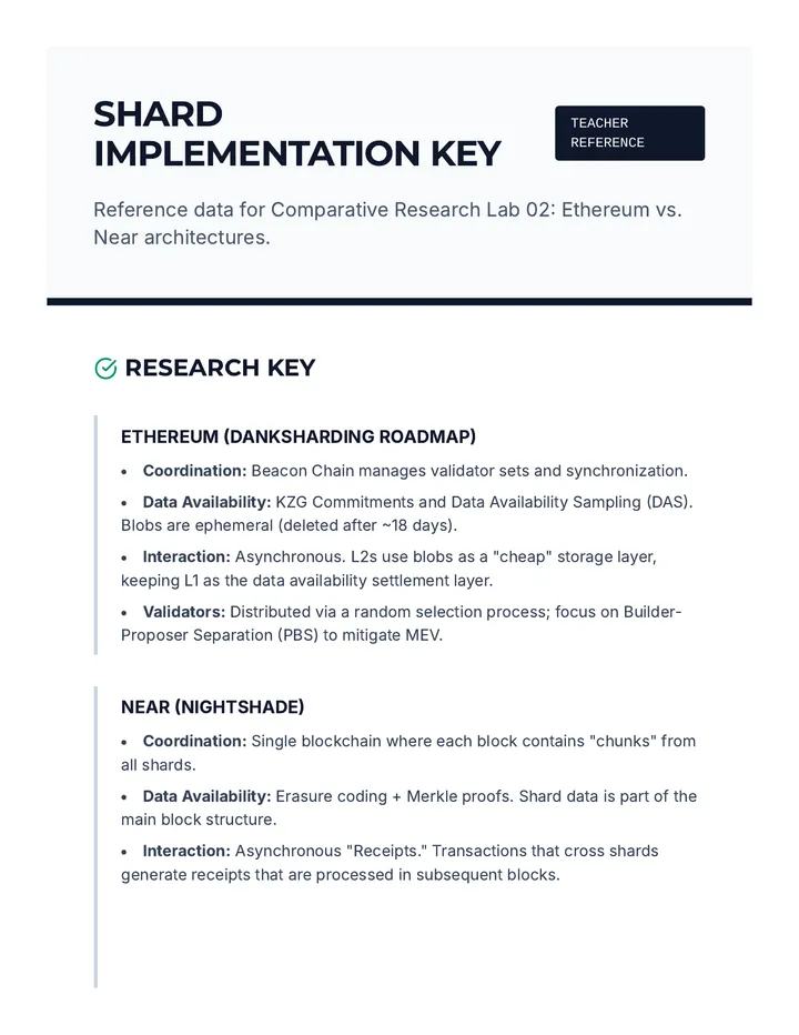 Sharding Case Studies Key