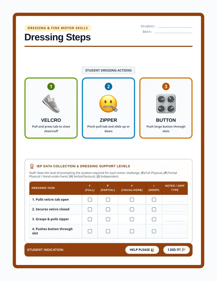 Dressing Steps Poster
