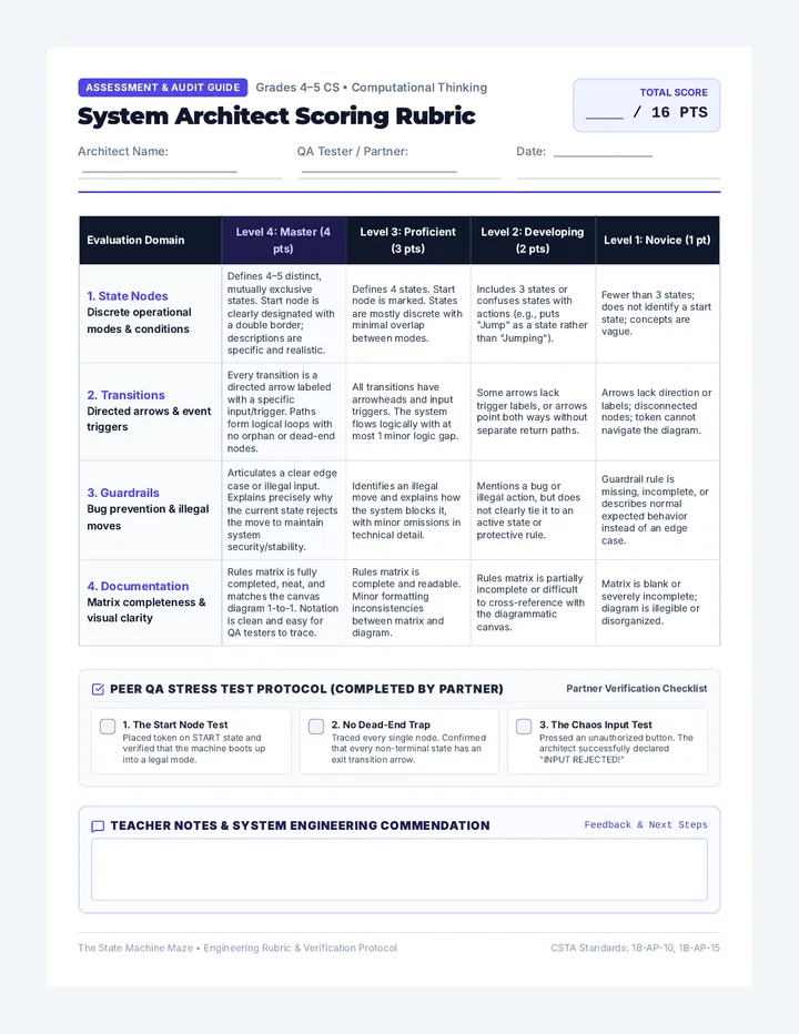 State Architect Scoring Rubric