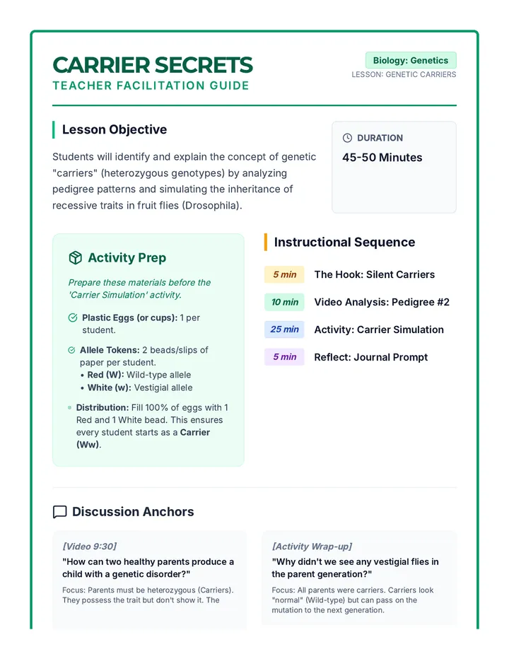 Carrier Lab Teacher Guide