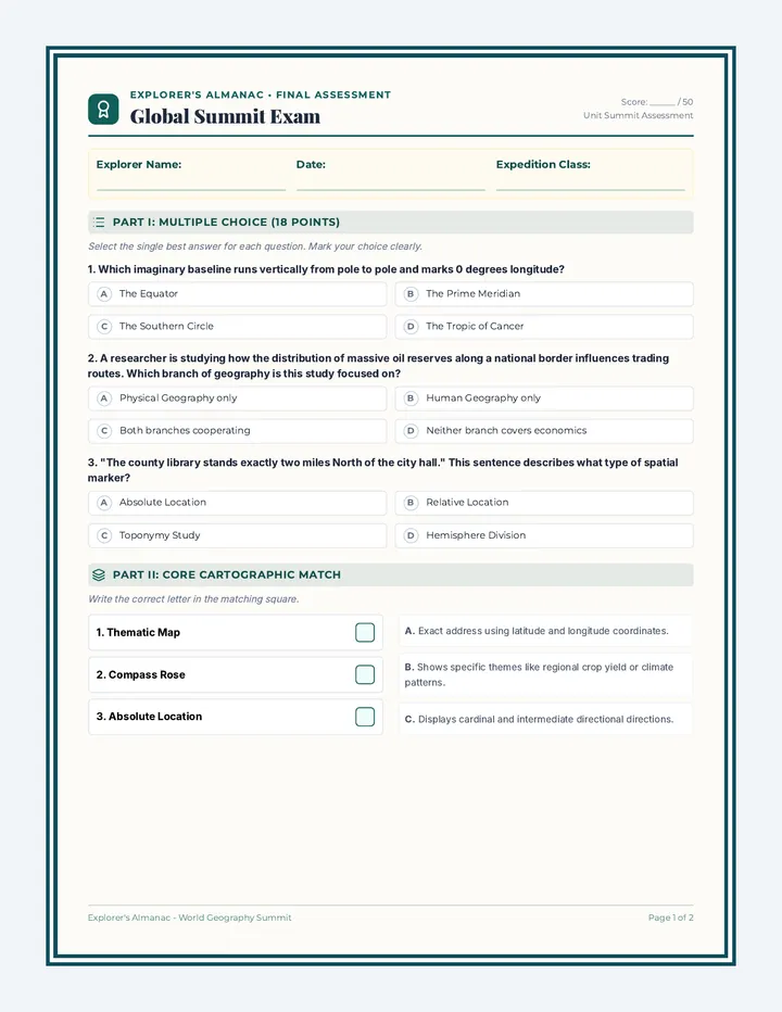 Global Summit Assessment