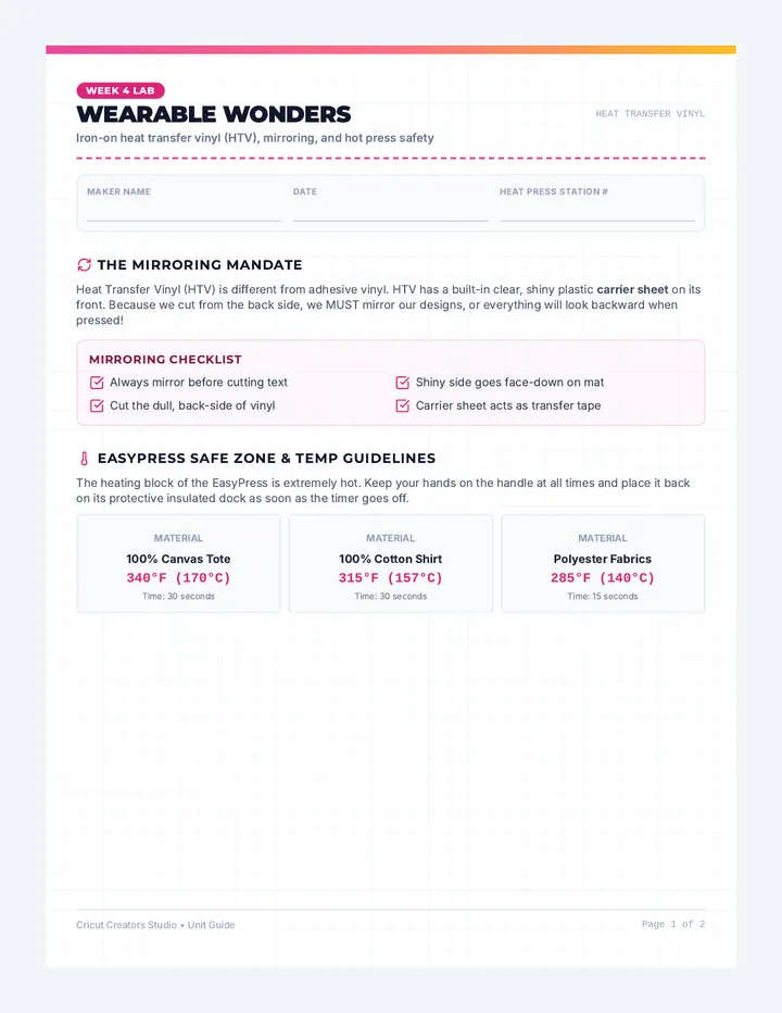 Wearable Wonders Handout