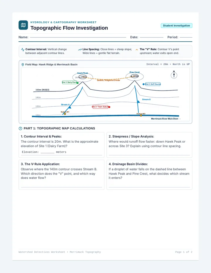 Topographic Flow Investigation Worksheet