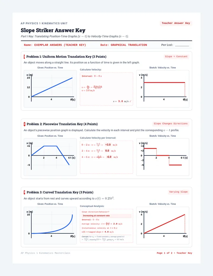 Slope Striker Answer Key