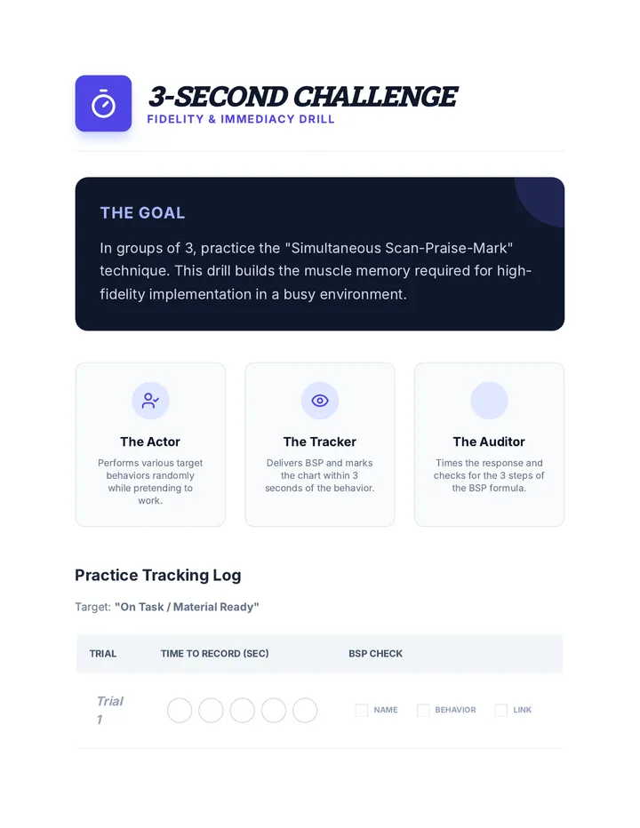 Fidelity Timing Challenge