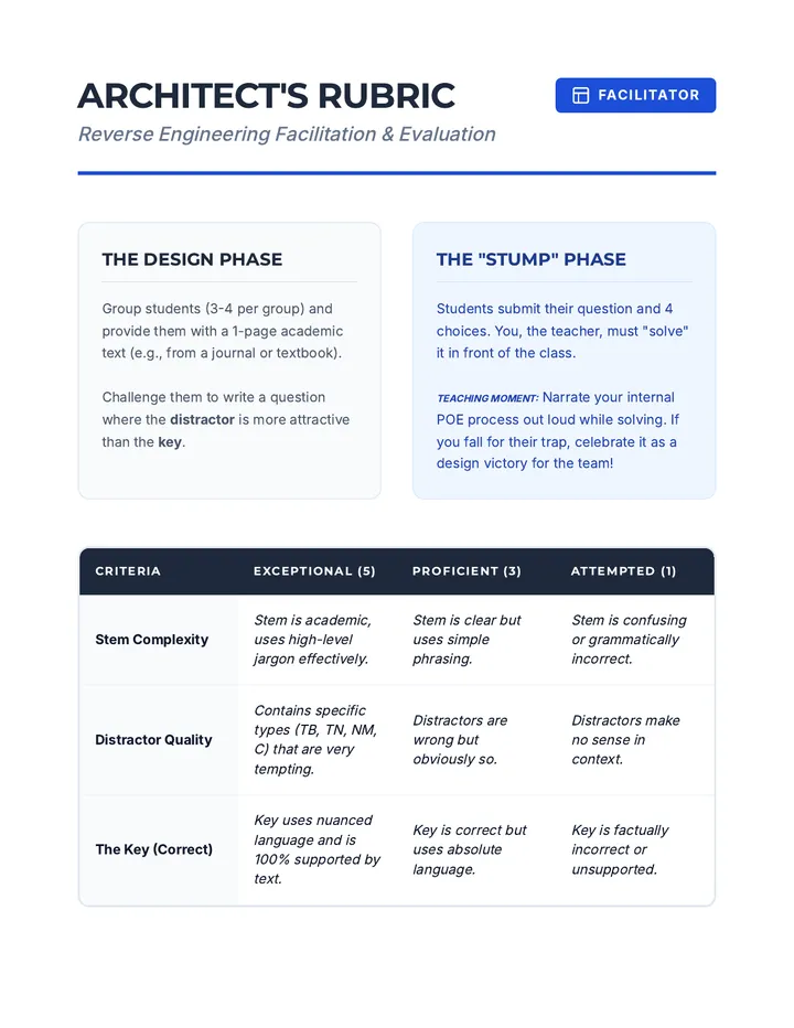 Reverse Engineering Teacher Guide