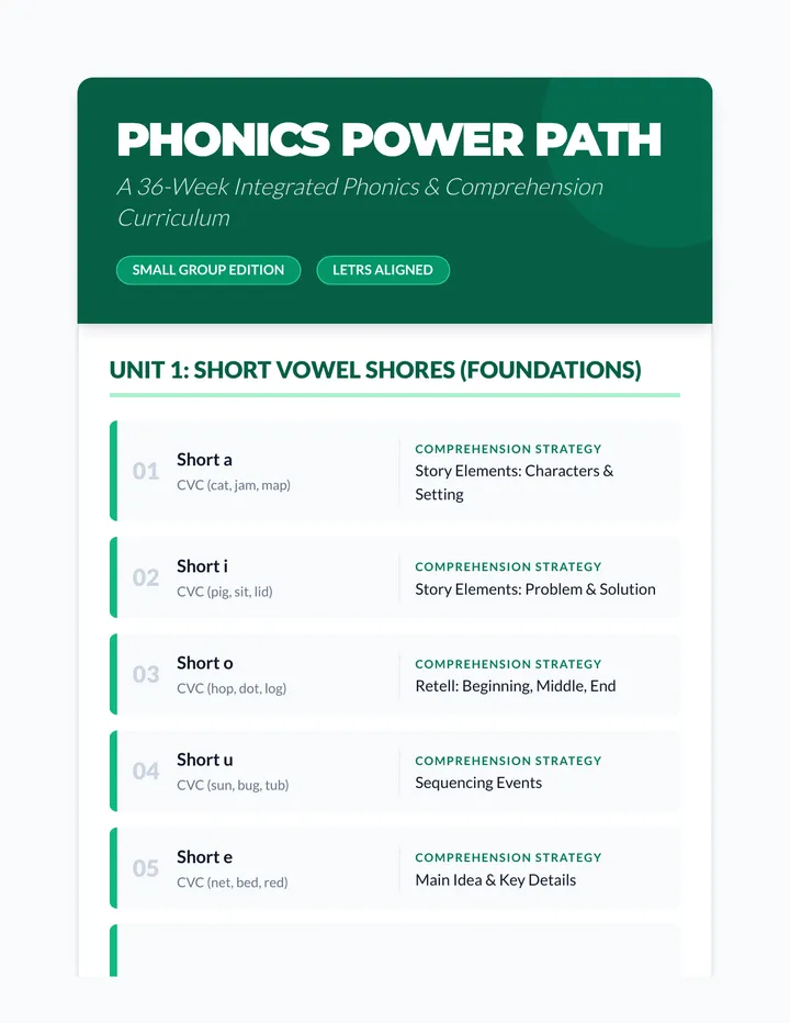 Power Path Curriculum Map