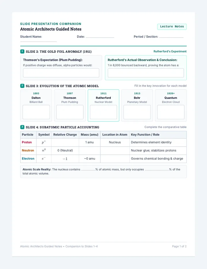 Atomic Architects Notes Worksheet