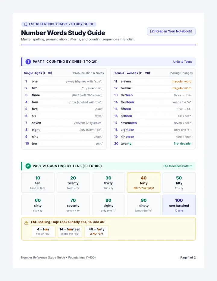 Number Reference Study Guide