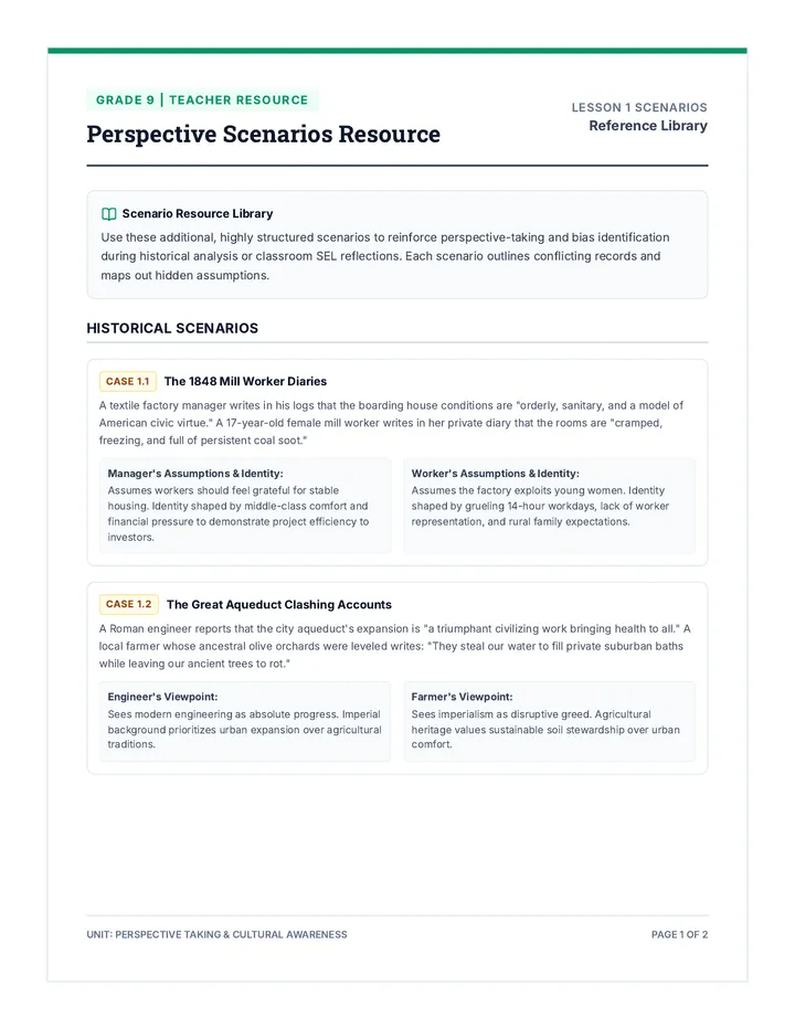 Perspective Scenarios Resource