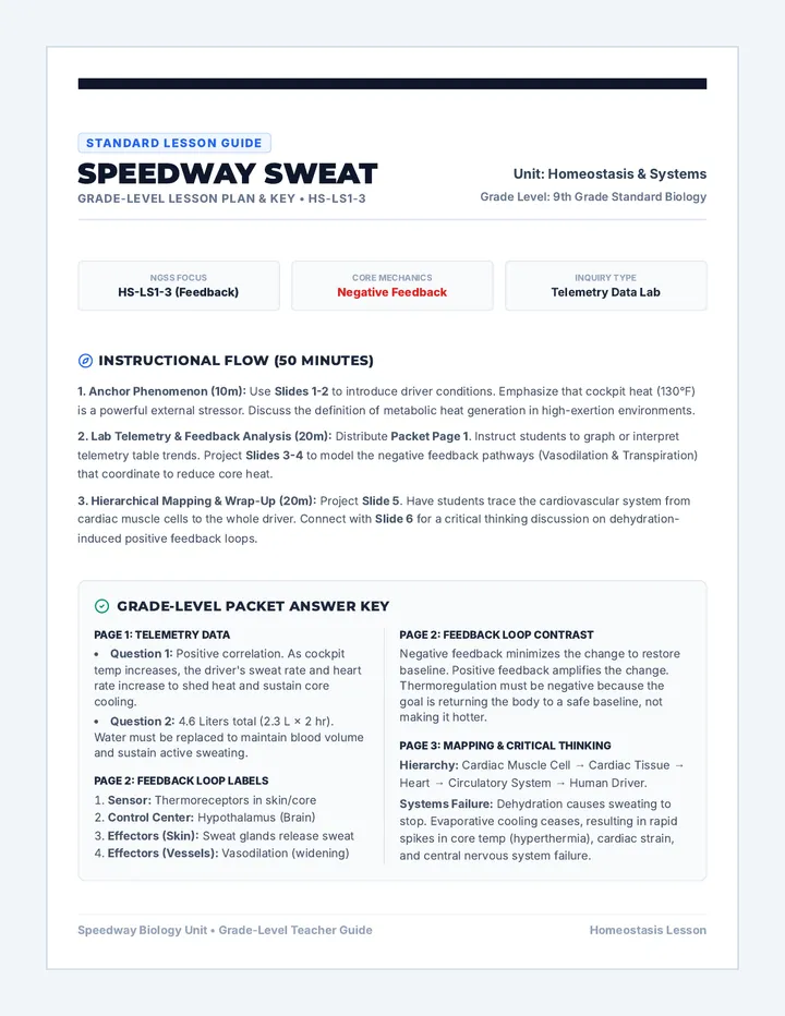 Speedway Sweat Grade Level Teacher Guide