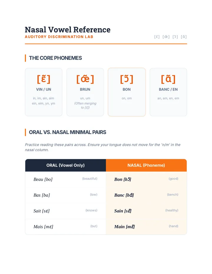 Nasal Minimal Pairs Handout