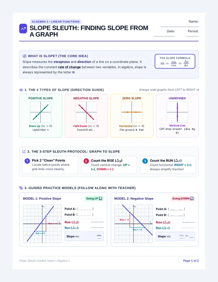 Slope Sleuth Guided Notes