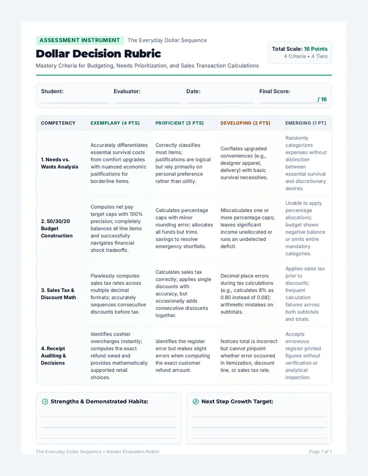 Dollar Decision Rubric