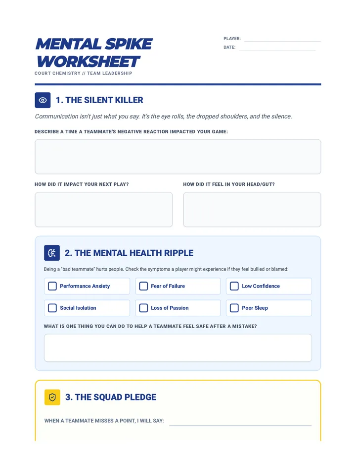 Mental Spike Worksheet