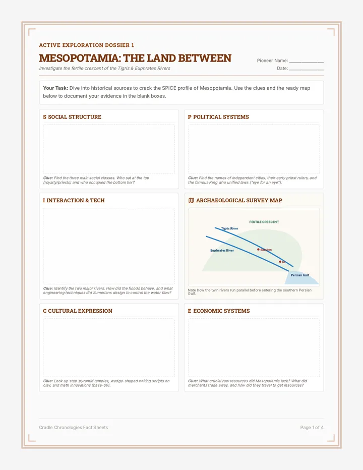 Cradle Chronologies Fact Sheets