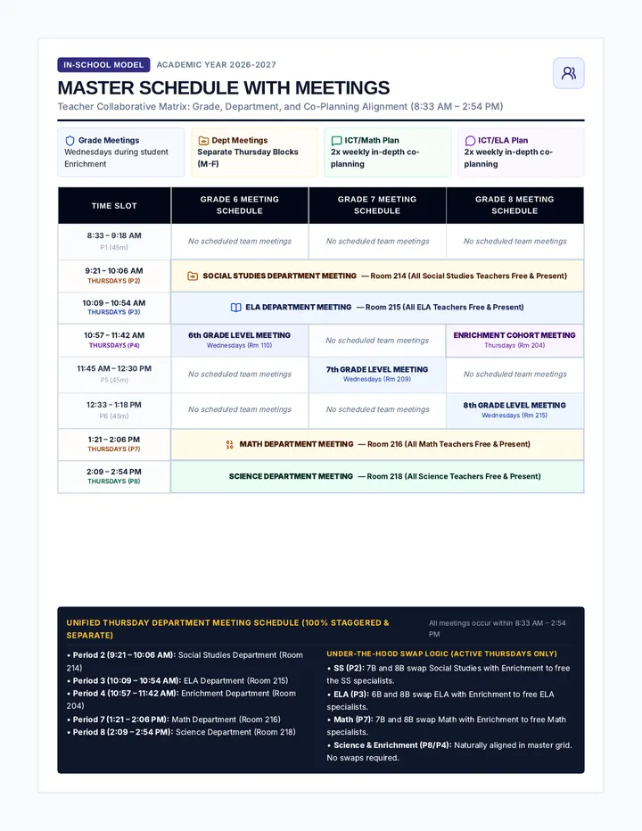 Master Schedule with Meetings