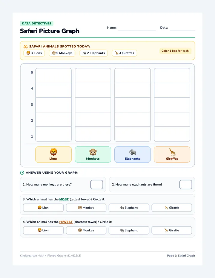 Safari Picture Graph Worksheet