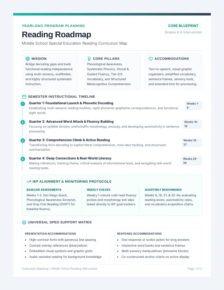 Curriculum Map Document