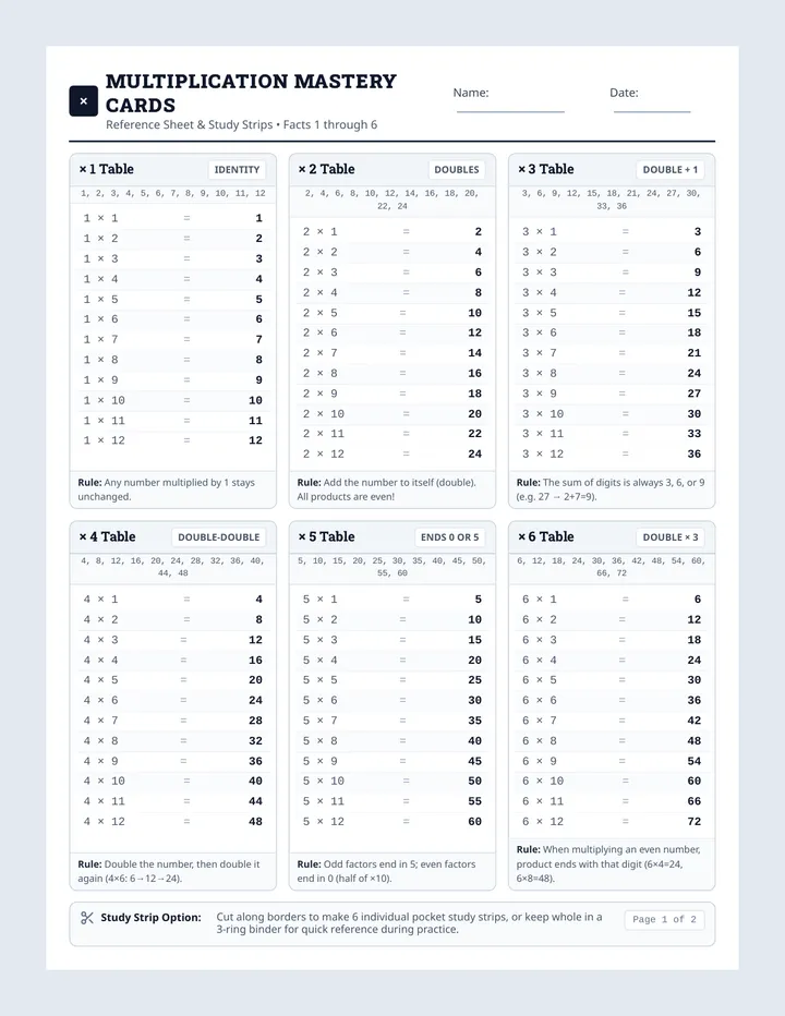 Multiplication Mastery Study Sheets