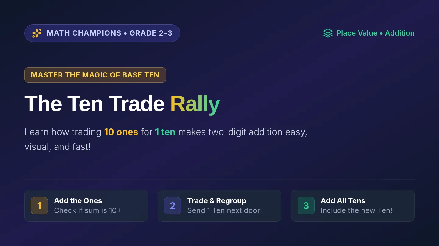 Ten Trade Slides