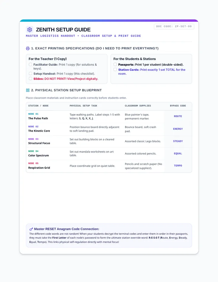 Zenith Setup Handout