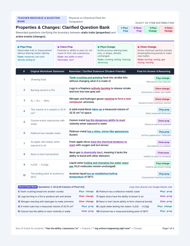 Property Change Clarified Bank