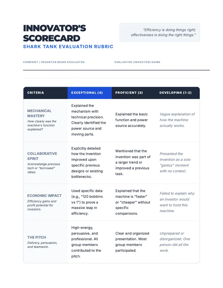 Innovators Scorecard Rubric