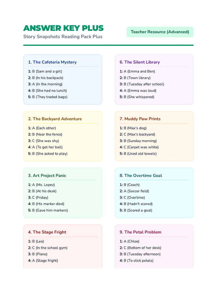 Story Snapshots Answer Key Plus