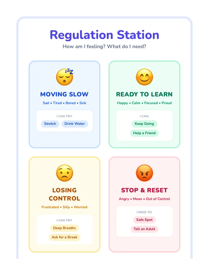 Regulation Station Chart