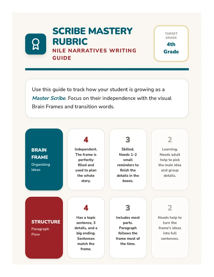 Nile Narratives Rubric