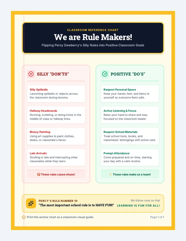 Classroom Rules Anchor Chart